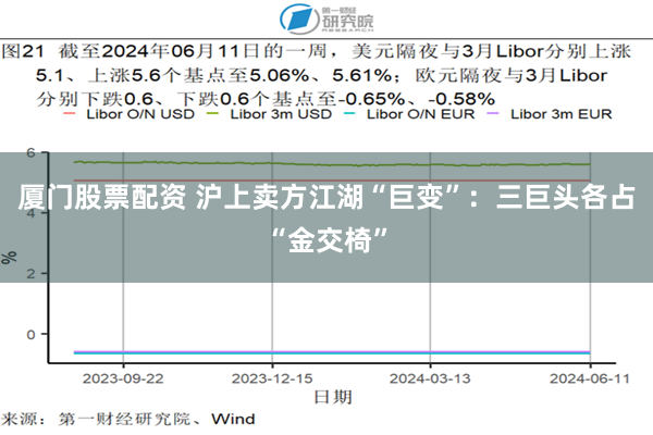 厦门股票配资 沪上卖方江湖“巨变”：三巨头各占“金交椅”