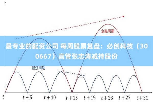最专业的配资公司 每周股票复盘：必创科技（300667）高管张志涛减持股份