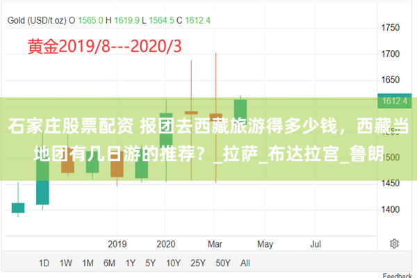 石家庄股票配资 报团去西藏旅游得多少钱，西藏当地团有几日游的推荐？_拉萨_布达拉宫_鲁朗